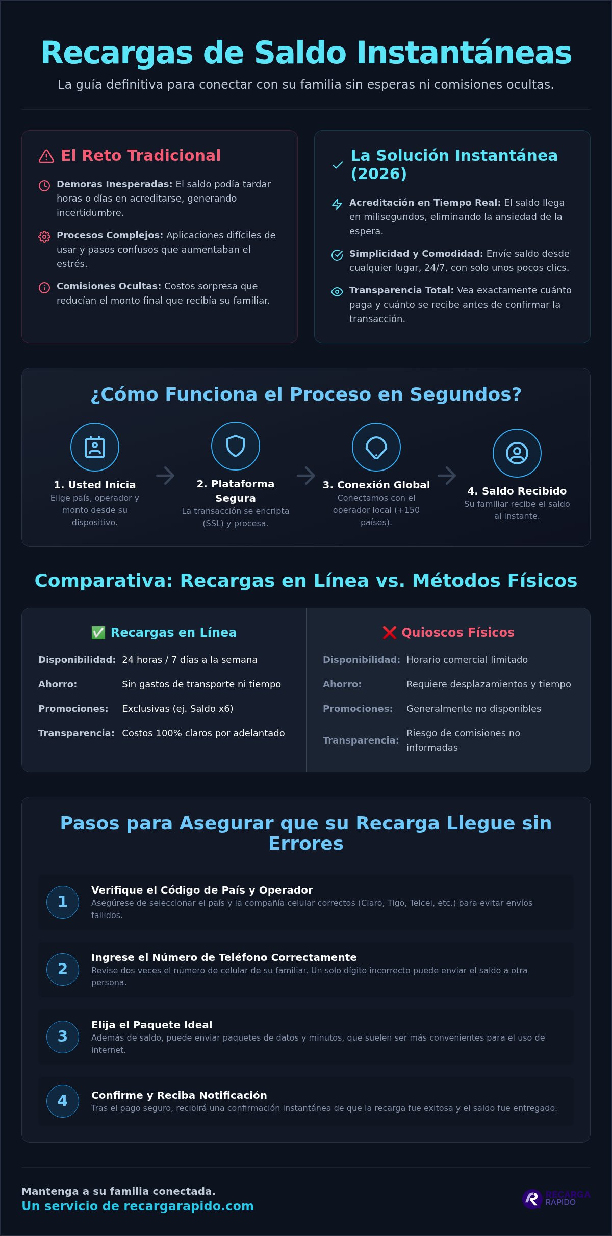 Recargas de saldo instantáneas: Guía completa para conectar con los suyos en 2026