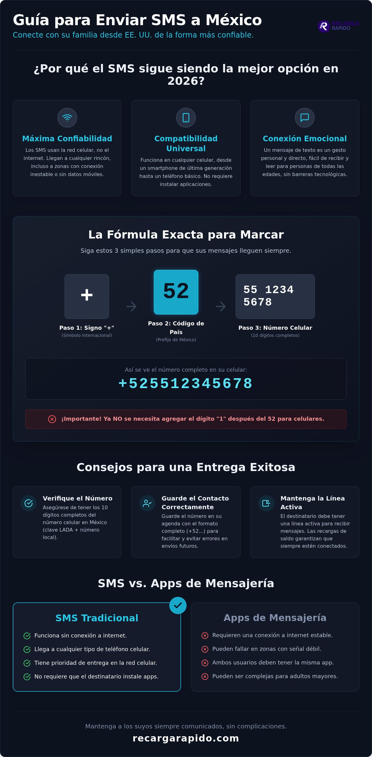 Enviar SMS a México desde Estados Unidos: Guía paso a paso 2026