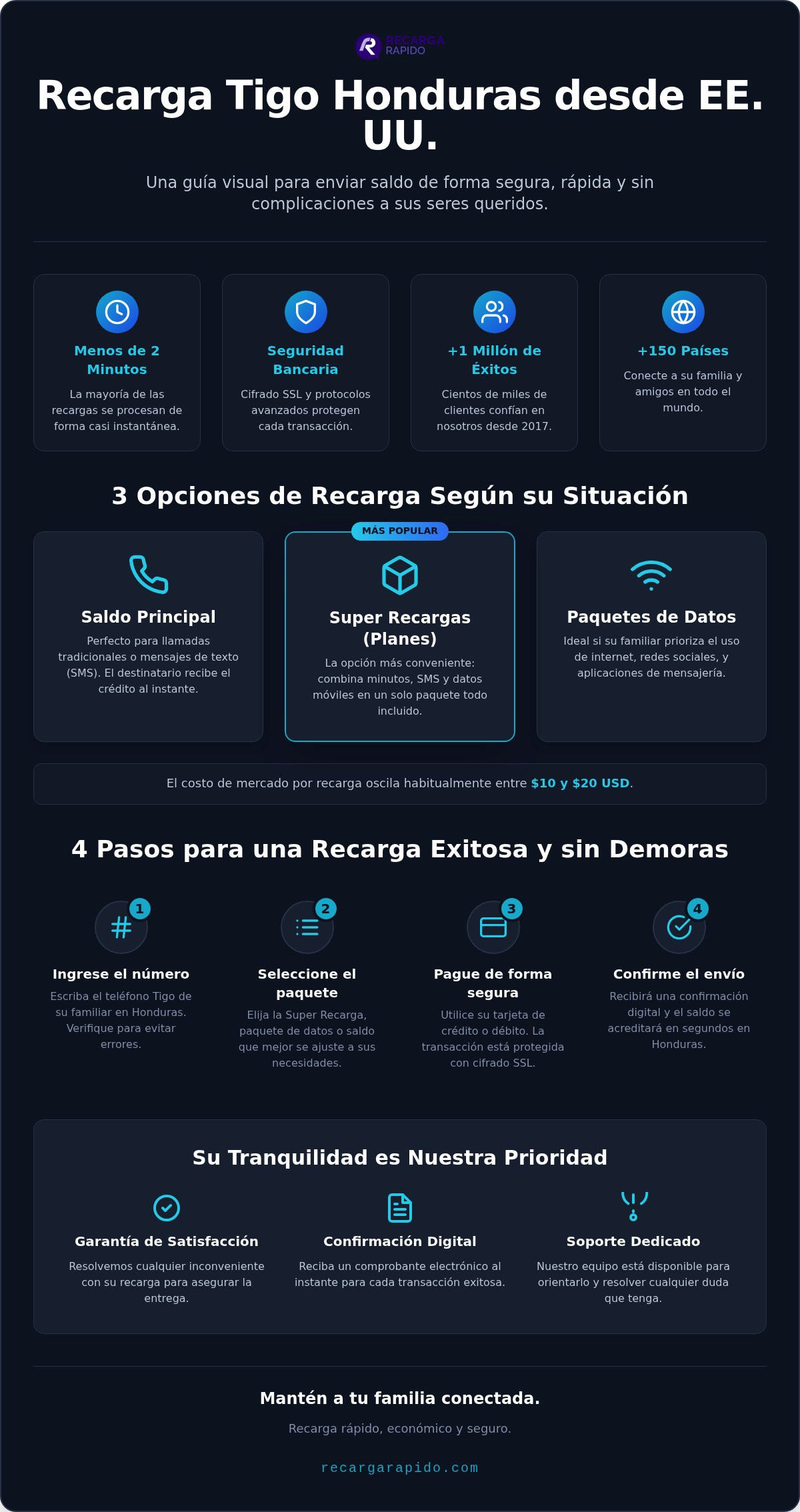 Cómo enviar saldo a Honduras Tigo: precios, bonos y pasos en 2026
