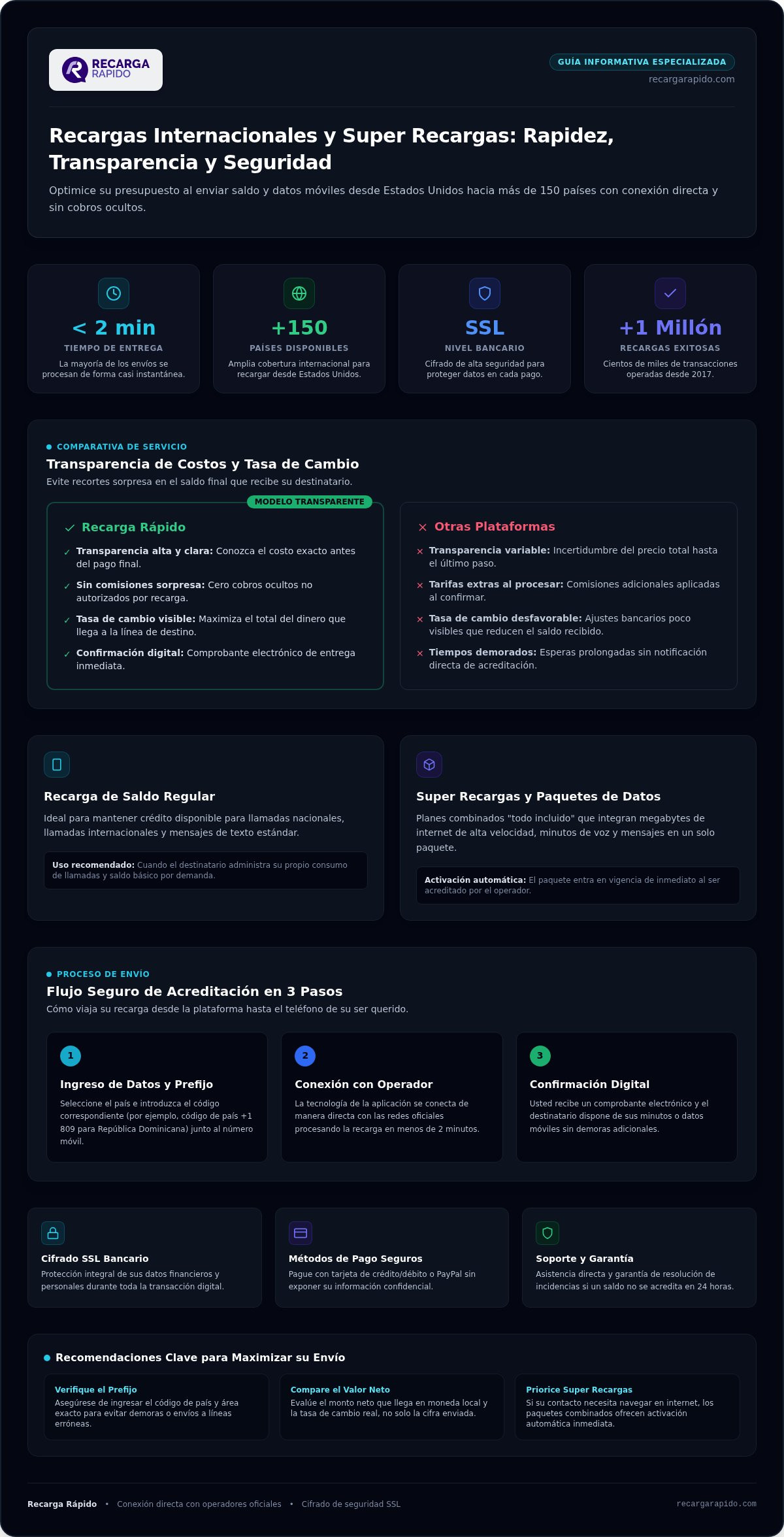 Tarifas de recharge com vs otros proveedores de saldo