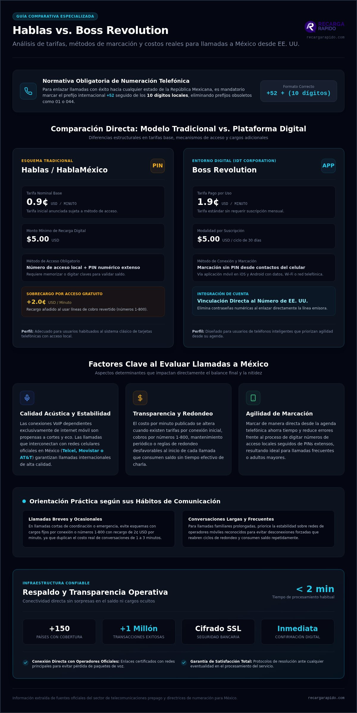 Hablas vs Boss Revolution para llamadas a México: Comparativa completa 2026