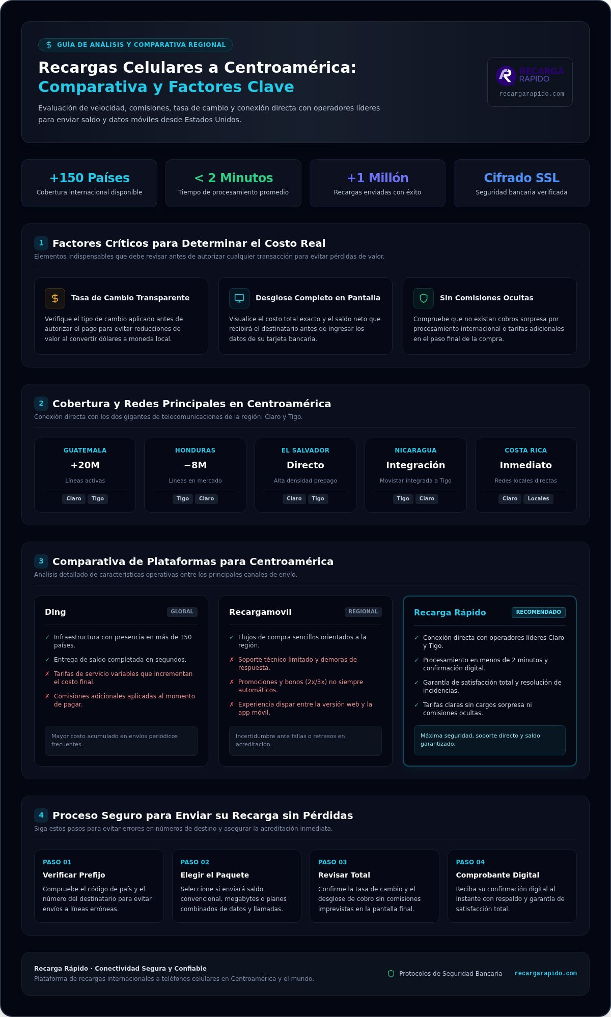 Compara Ding vs Recargamovil para Centroamérica en 2026: ¿Cuál conviene más?