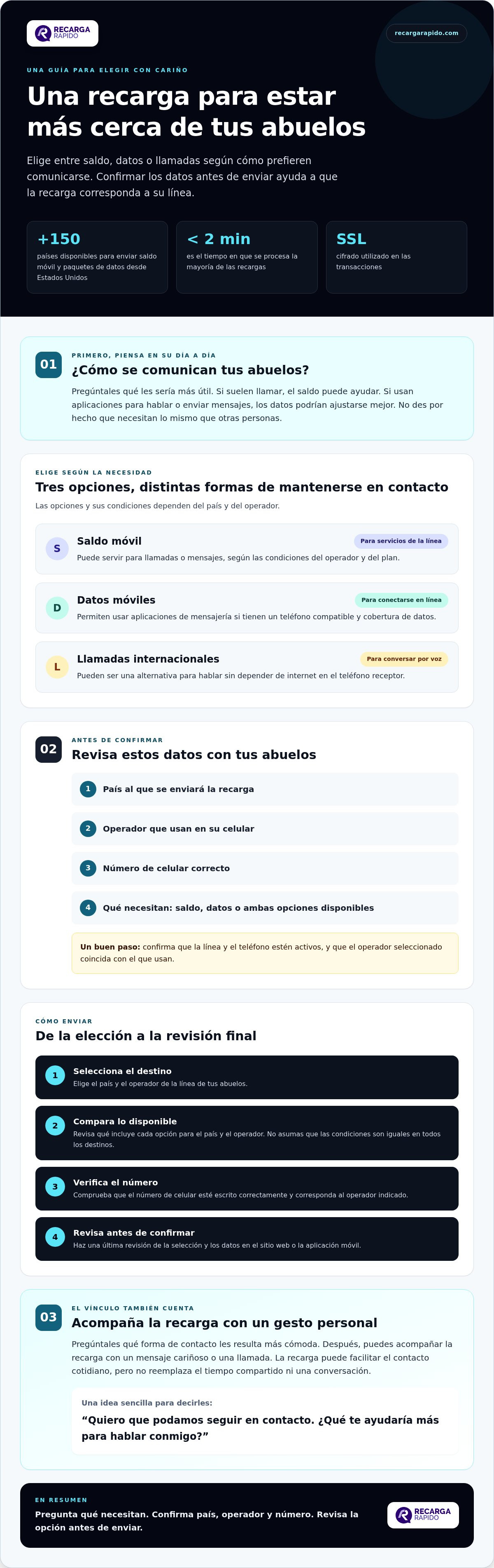 Enviar saldo como muestra de cariño a tus abuelos: guía práctica
