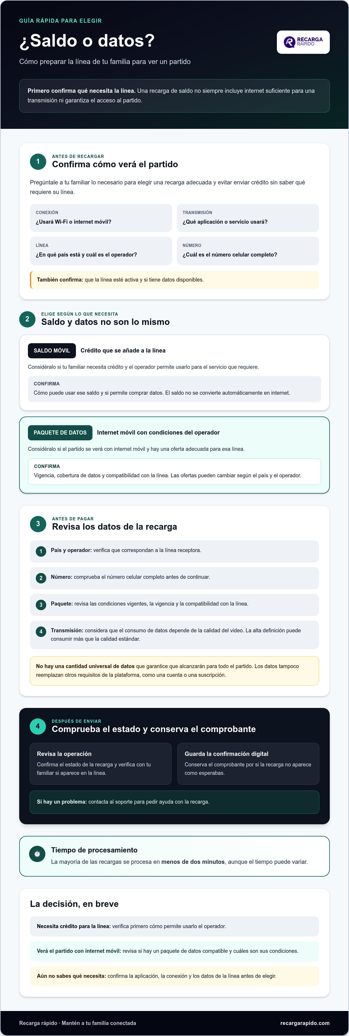 Cómo recargar saldo para que mi familia vea un partido