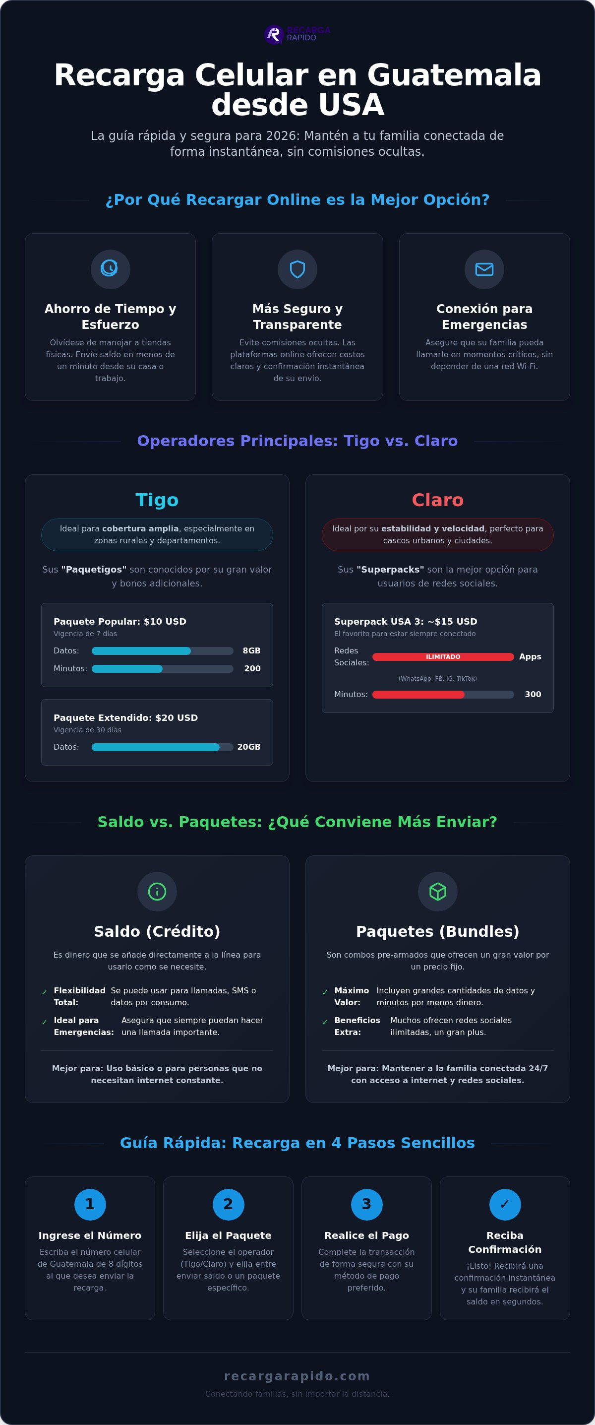 Cómo recargar celular en Guatemala desde USA: Guía rápida y segura 2026