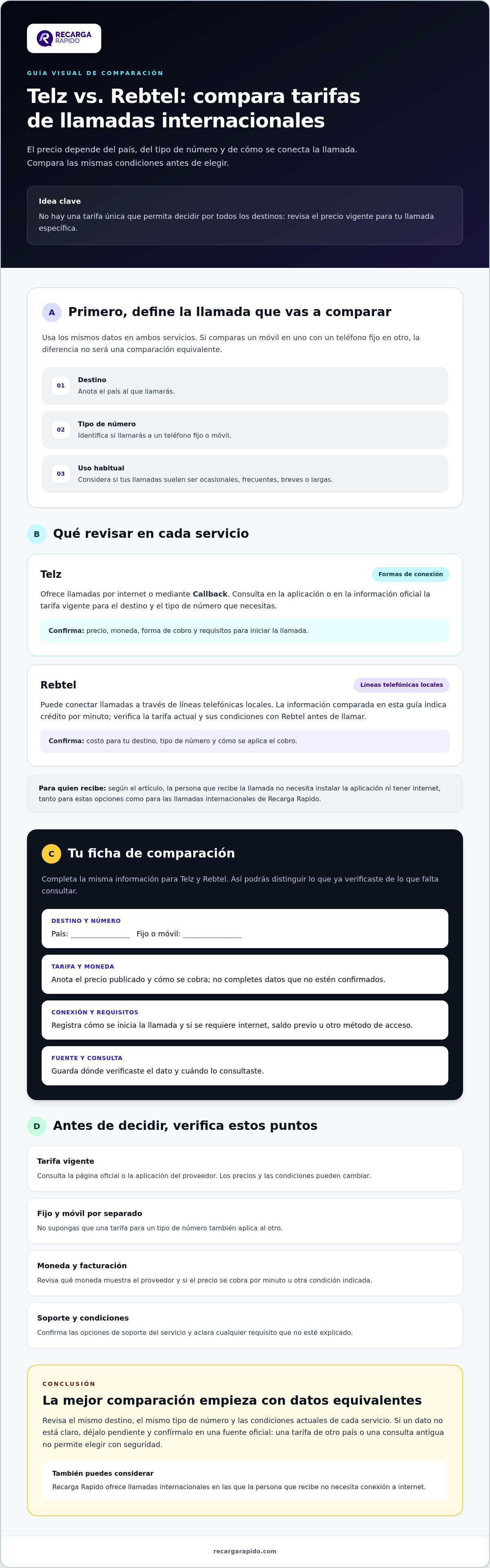 Comparativa de tarifas para llamadas internacionales: Telz vs. Rebtel en 2026