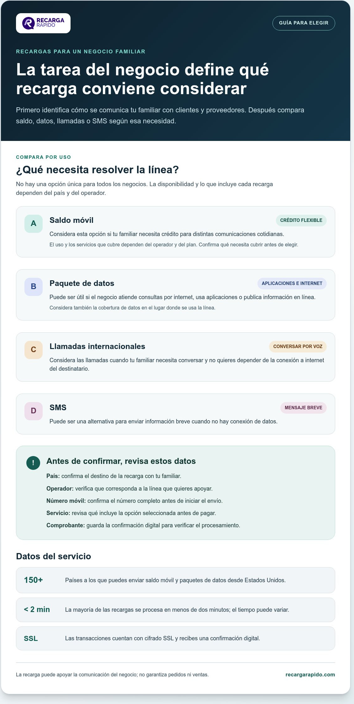 Cómo enviar saldo para ayudar a un negocio familiar en el extranjero
