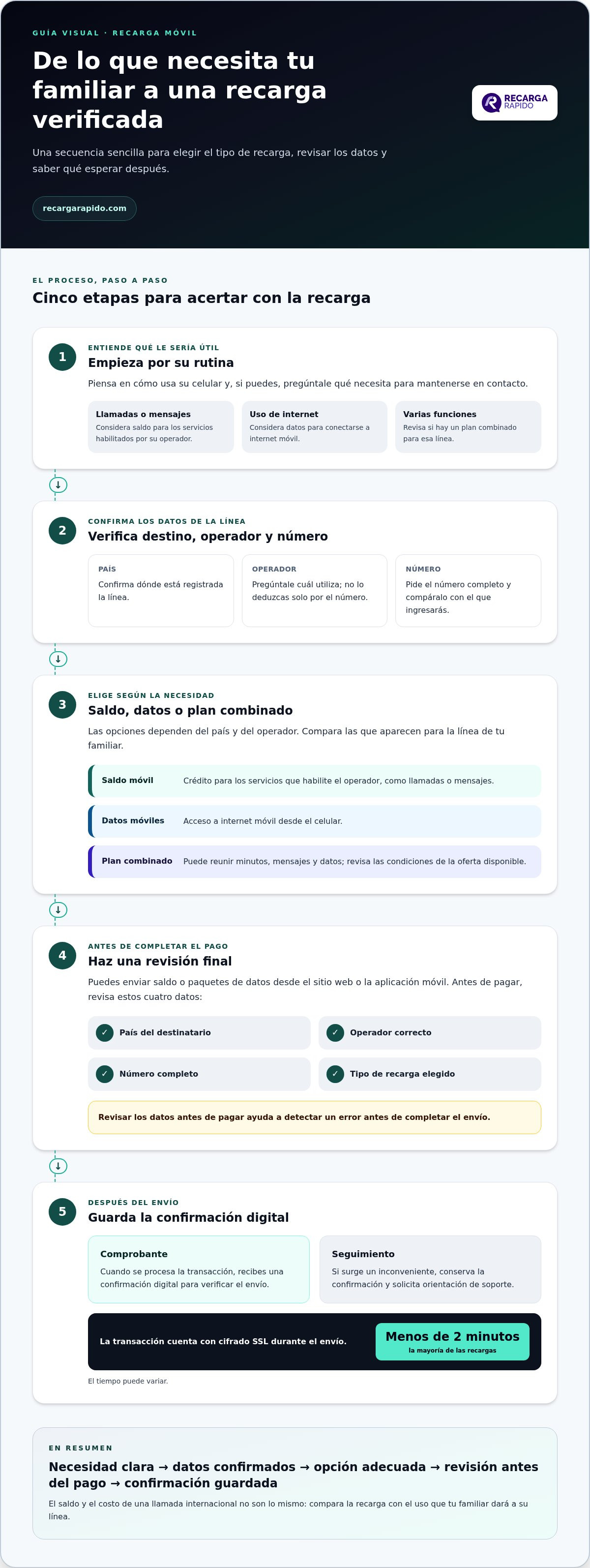 La forma más fácil de sorprender a tu familia con saldo
