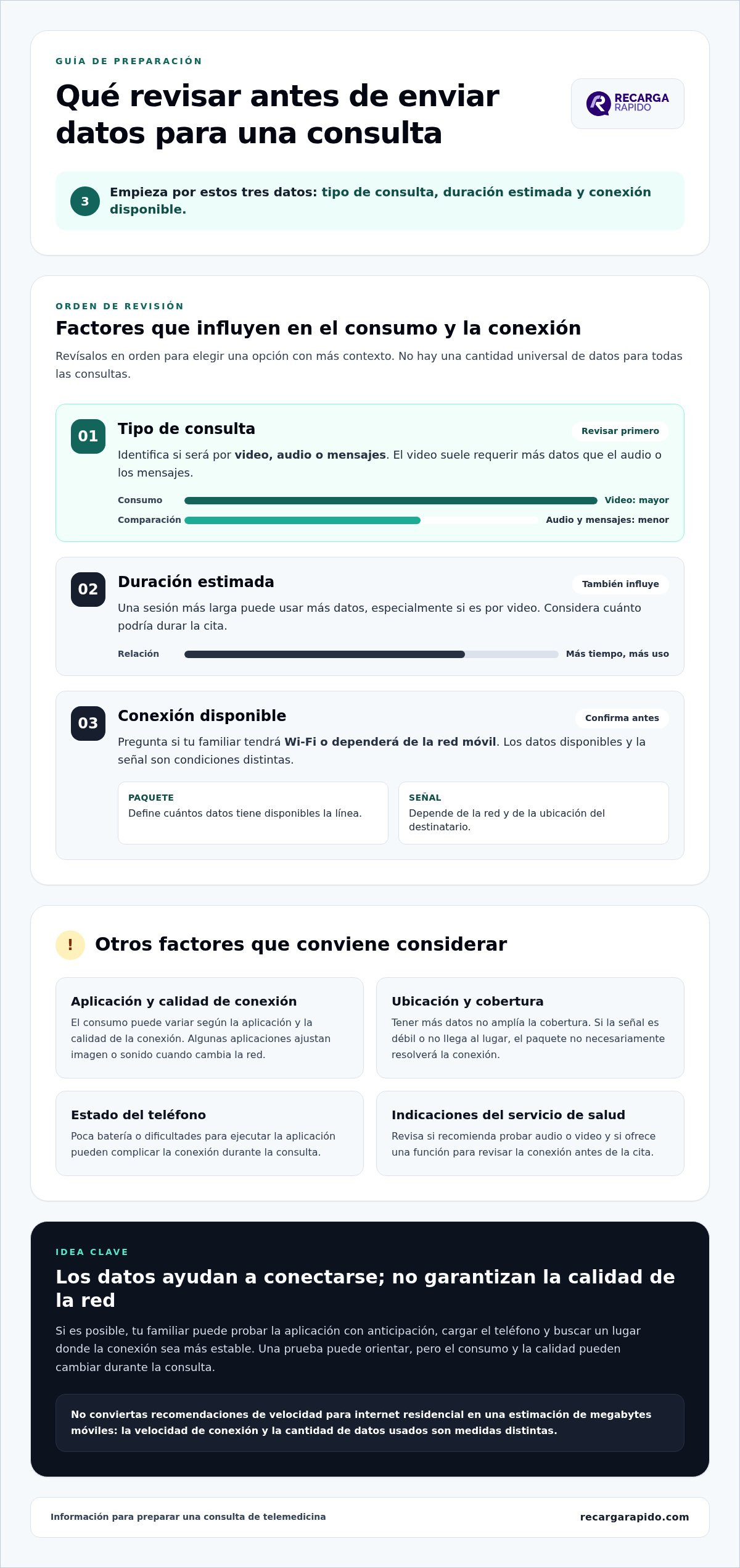 Cómo enviar datos móviles para telemedicina en Latinoamérica desde Estados Unidos