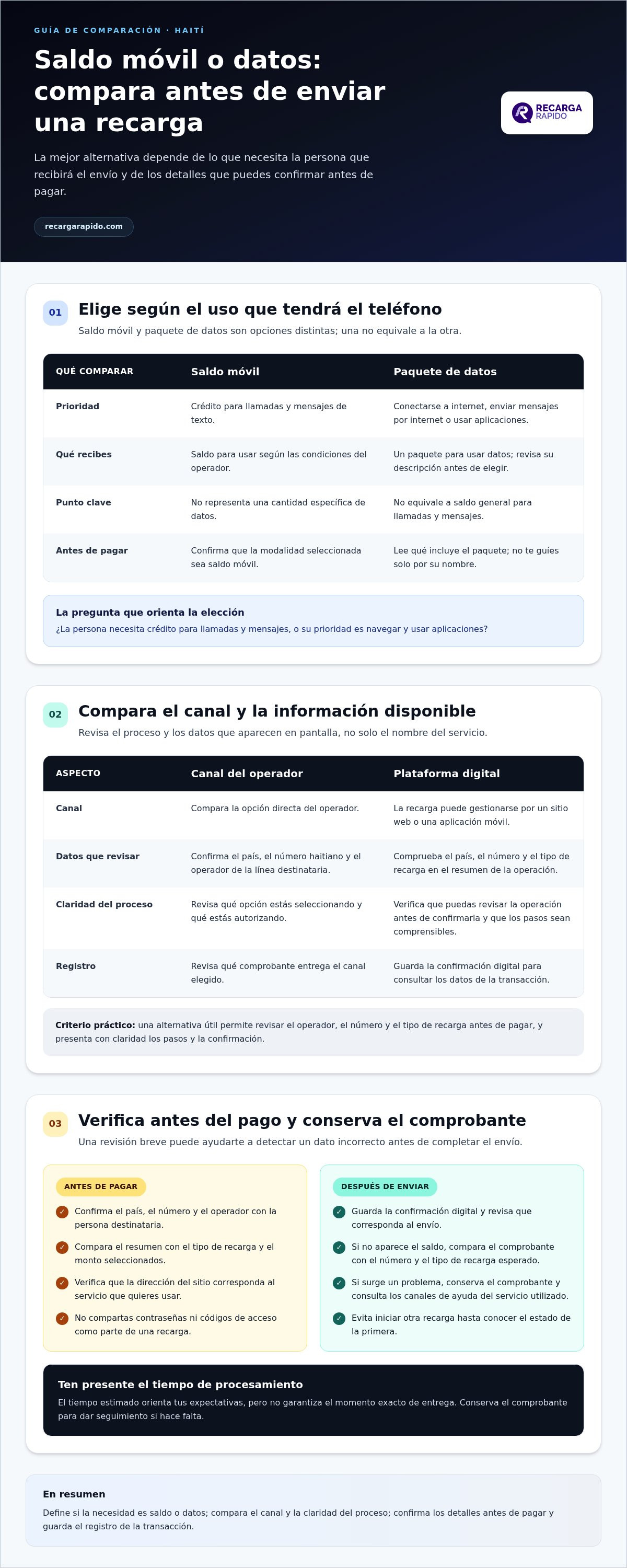 Alternativas a Natcom Top Up para Haití: compara opciones de recarga