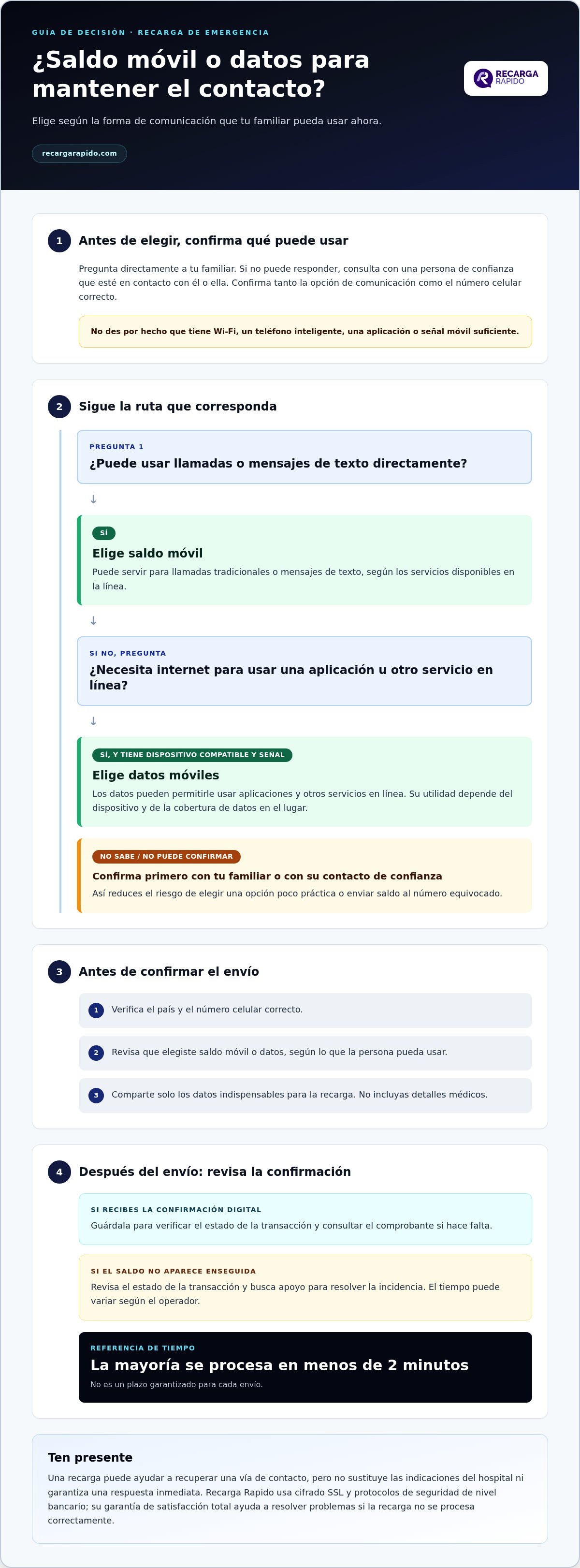 Recarga de emergencia para un familiar hospitalizado: guía rápida