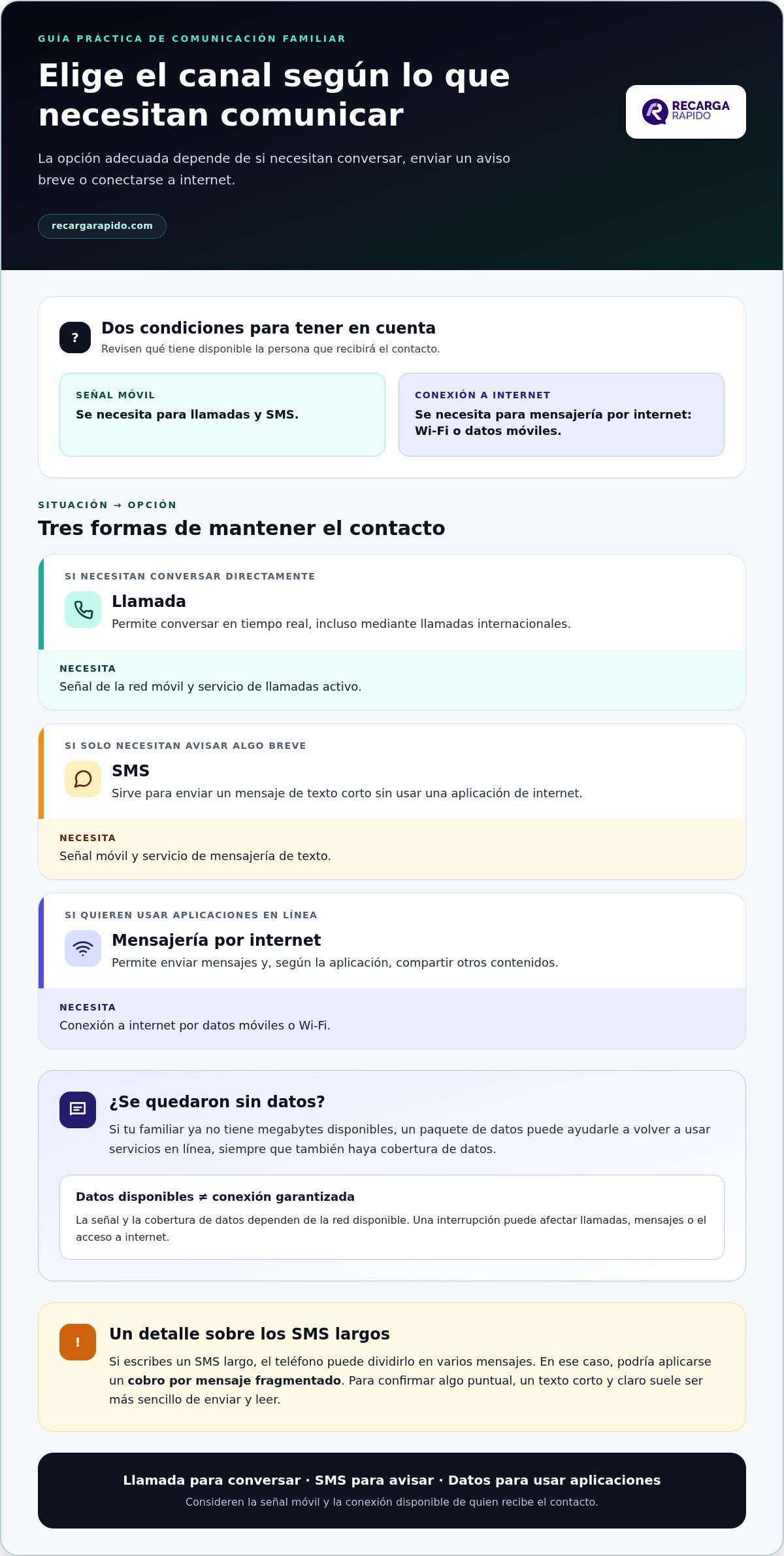 Tranquilidad de saber que mi familia está comunicada: opciones para mantenerse en contacto