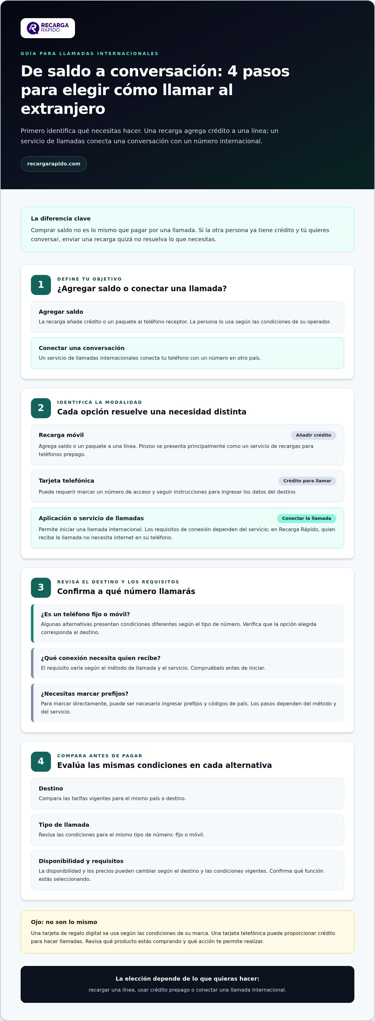 Alternativas a Pinzoo para llamadas de larga distancia: compara tus opciones