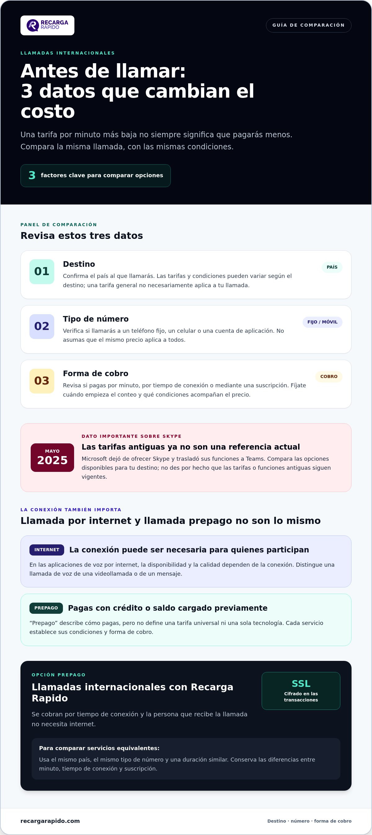 Tarifas de llamadas Skype vs. plataformas prepago internacionales: cómo comparar