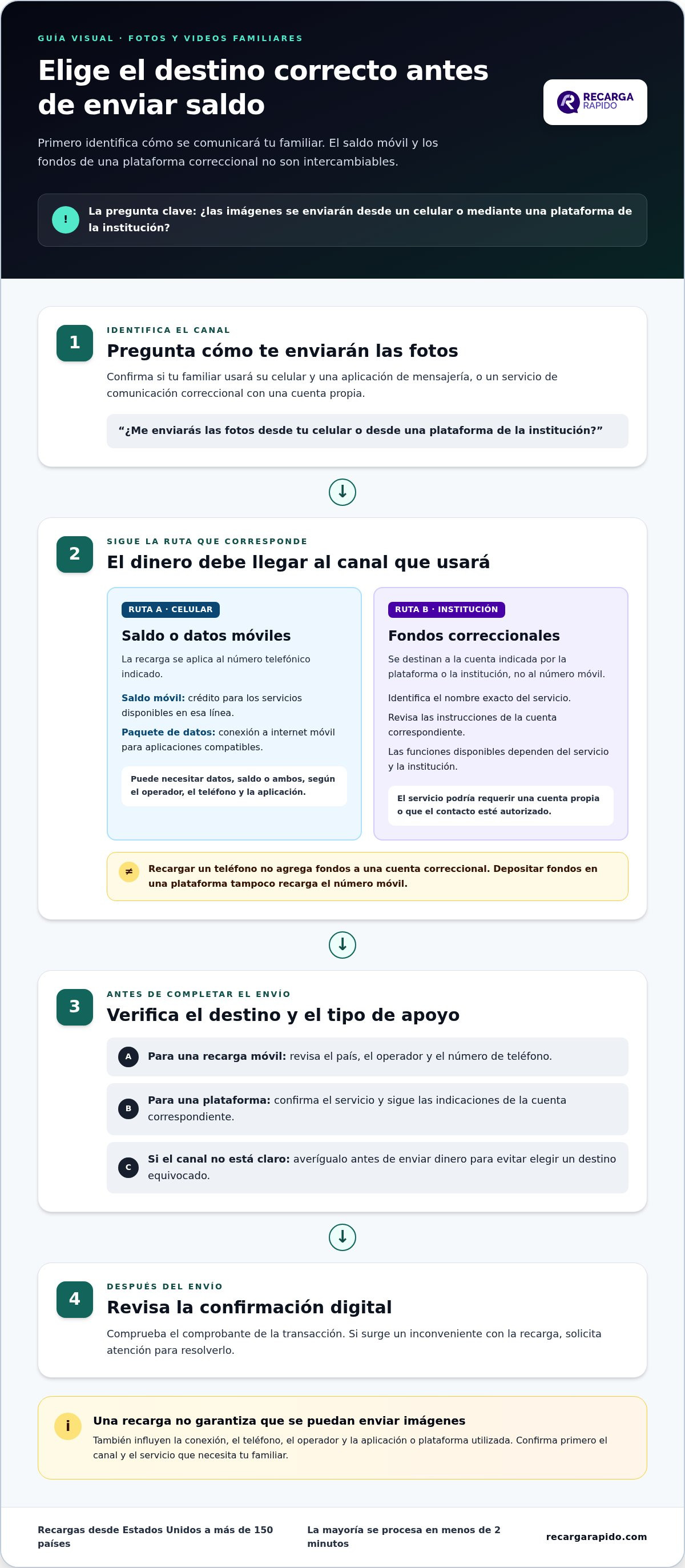 Enviar saldo para que me manden fotos y videos familiares: guía práctica