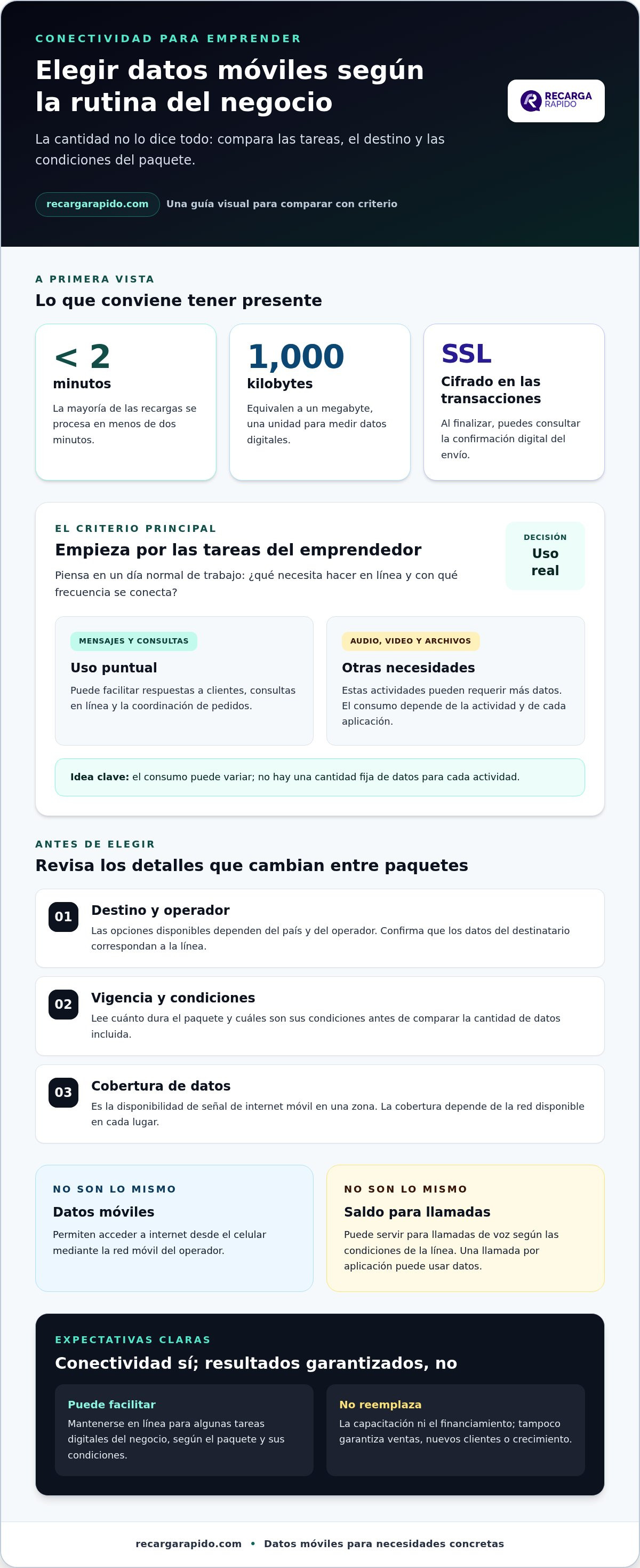 Apoyo a distancia para emprendedores: cómo elegir paquetes de internet