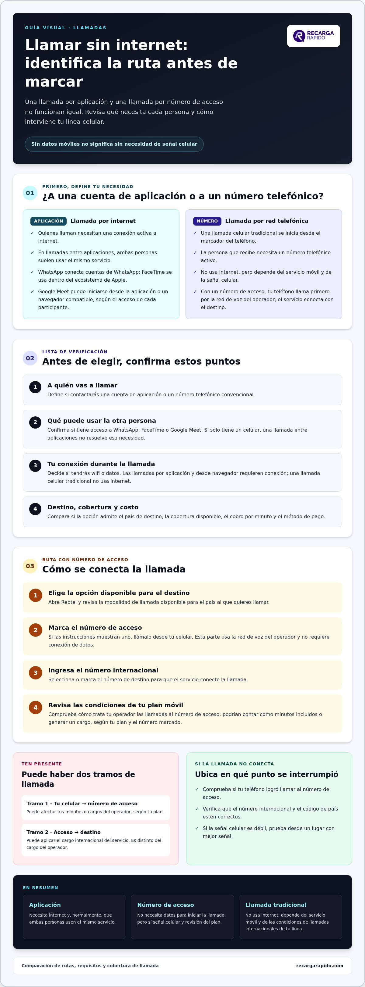Rebtel y otras opciones para llamar sin internet