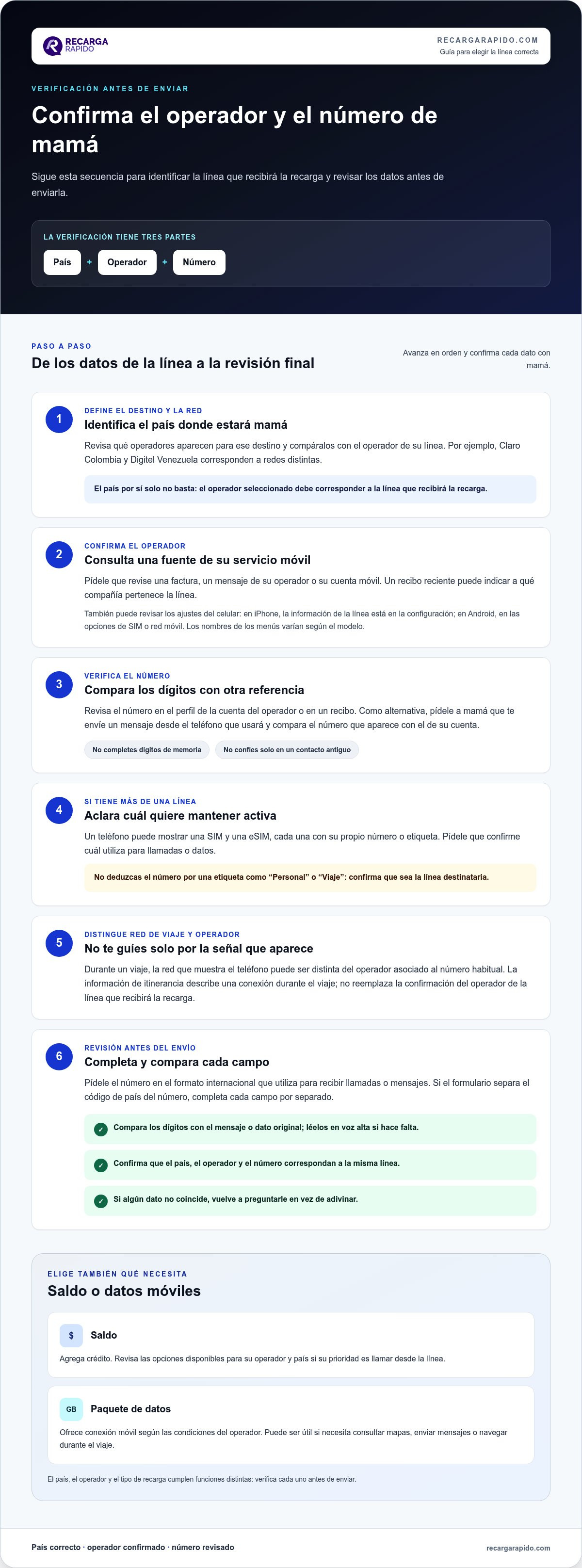 Regalar recarga móvil a mamá en el extranjero durante un viaje