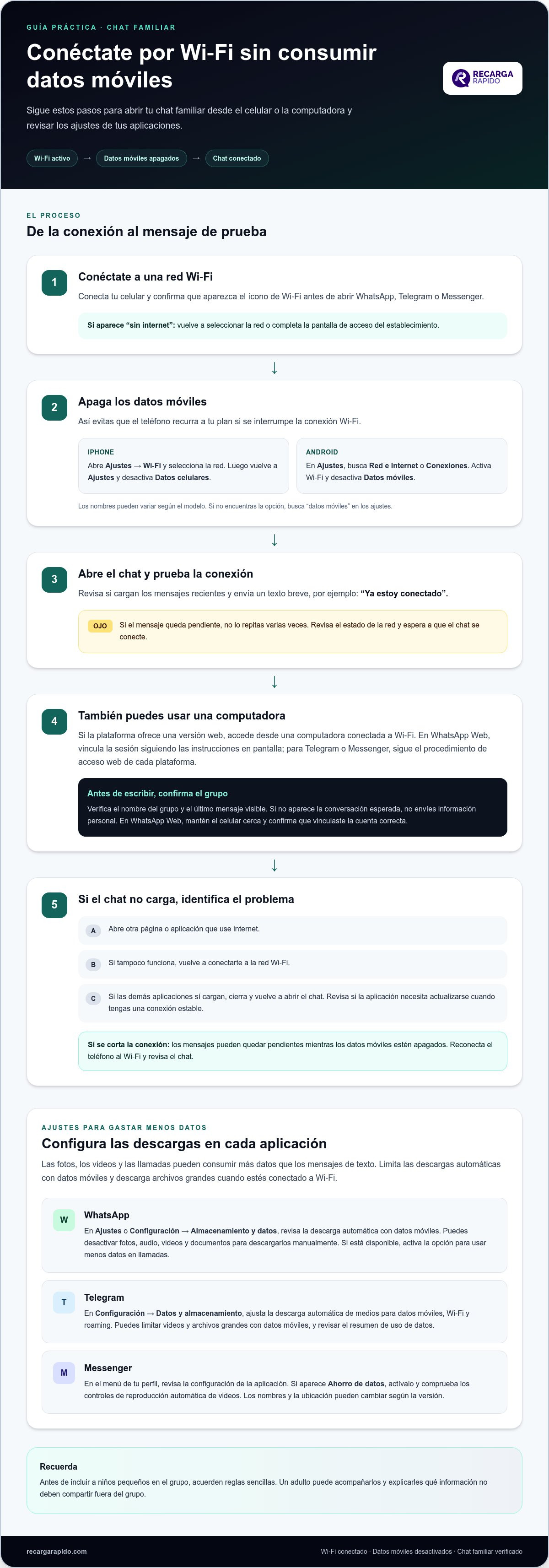 Cómo participar en el chat familiar desde web o móvil