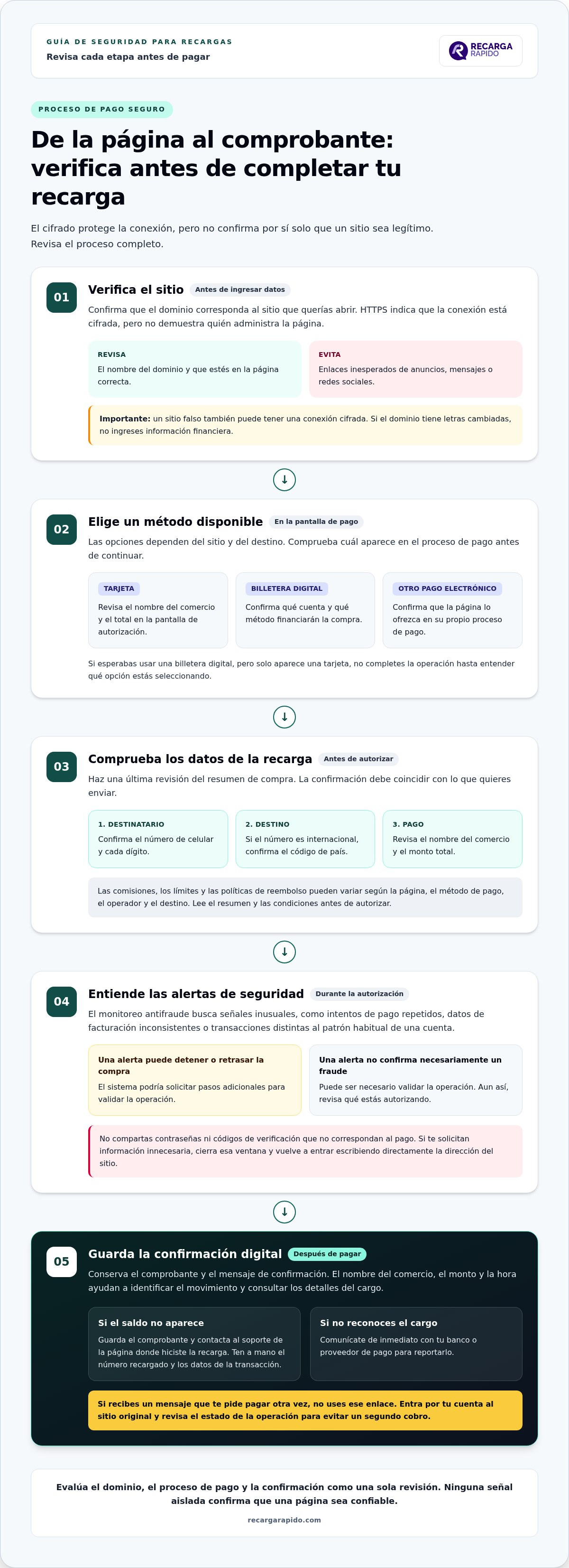 Páginas para recargar celulares online: cómo evaluar su seguridad