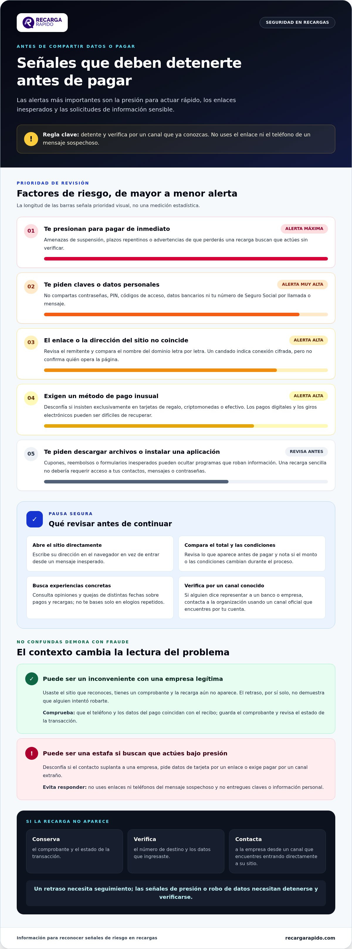 Alertas para distinguir una estafa de un problema de recarga
