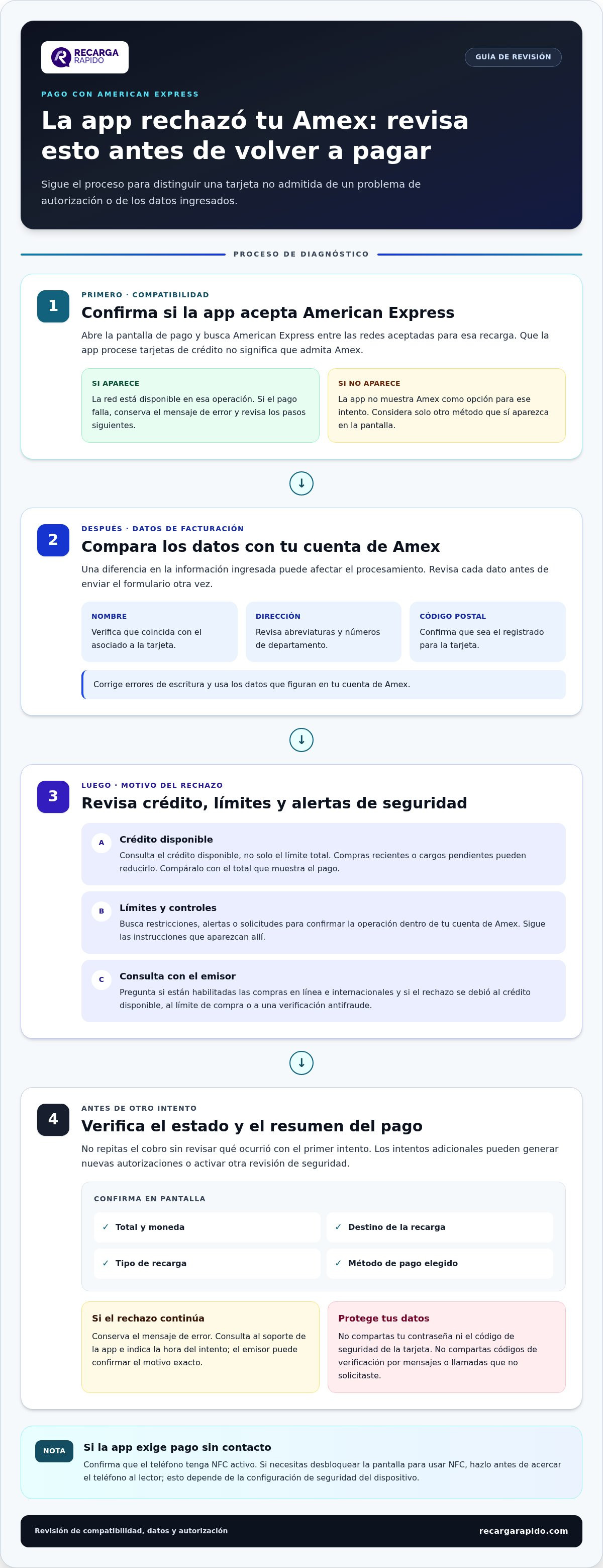 Cómo comprobar si tu tarjeta Amex puede pagar recargas en línea