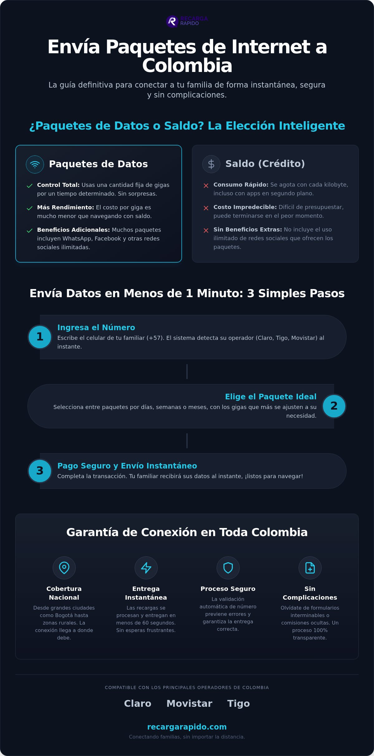 Cómo enviar paquetes de internet a Colombia: Guía rápida 2026